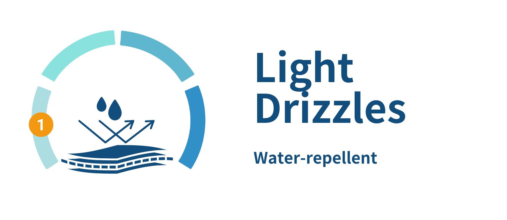 Light Drizzles Water repellent