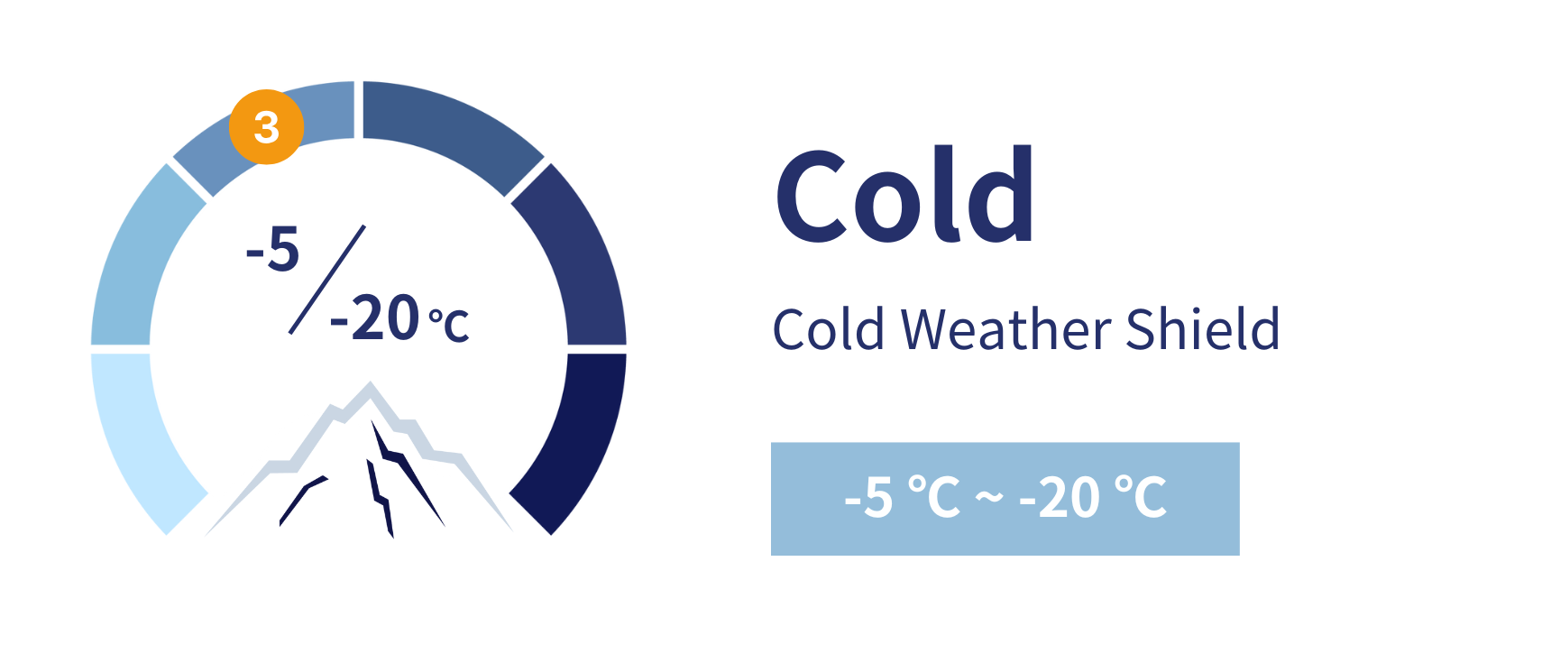 TEMPERATURE RATING-COLD Weather Shield