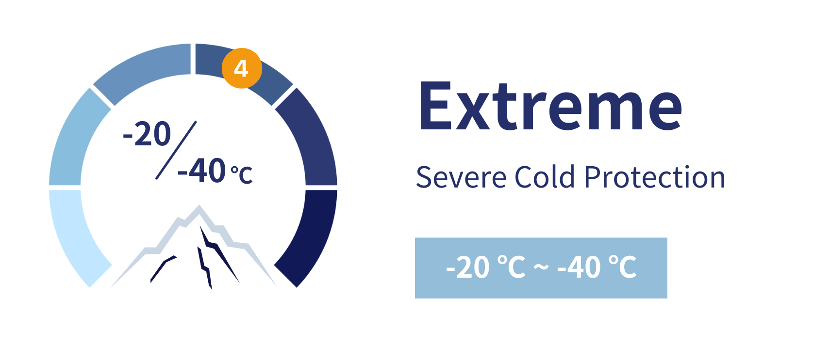 Severe cold protection