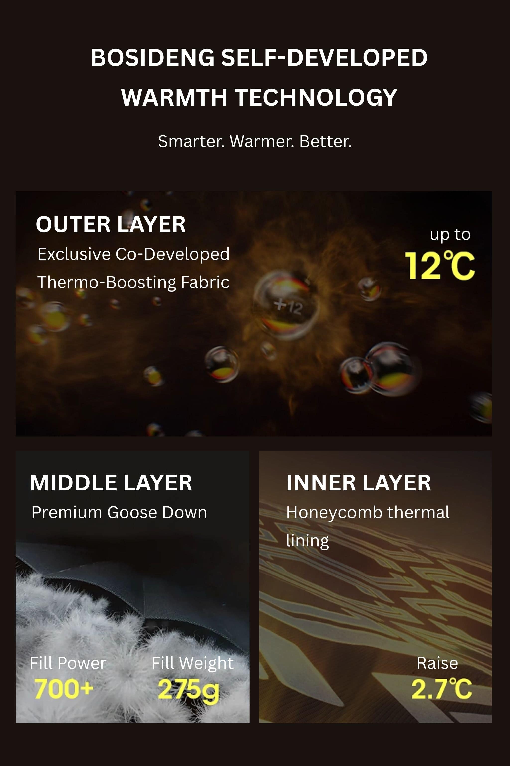 BOSIDENG 2025 Urban Extreme Men's Short Goose Down Jacket 211 Jacket