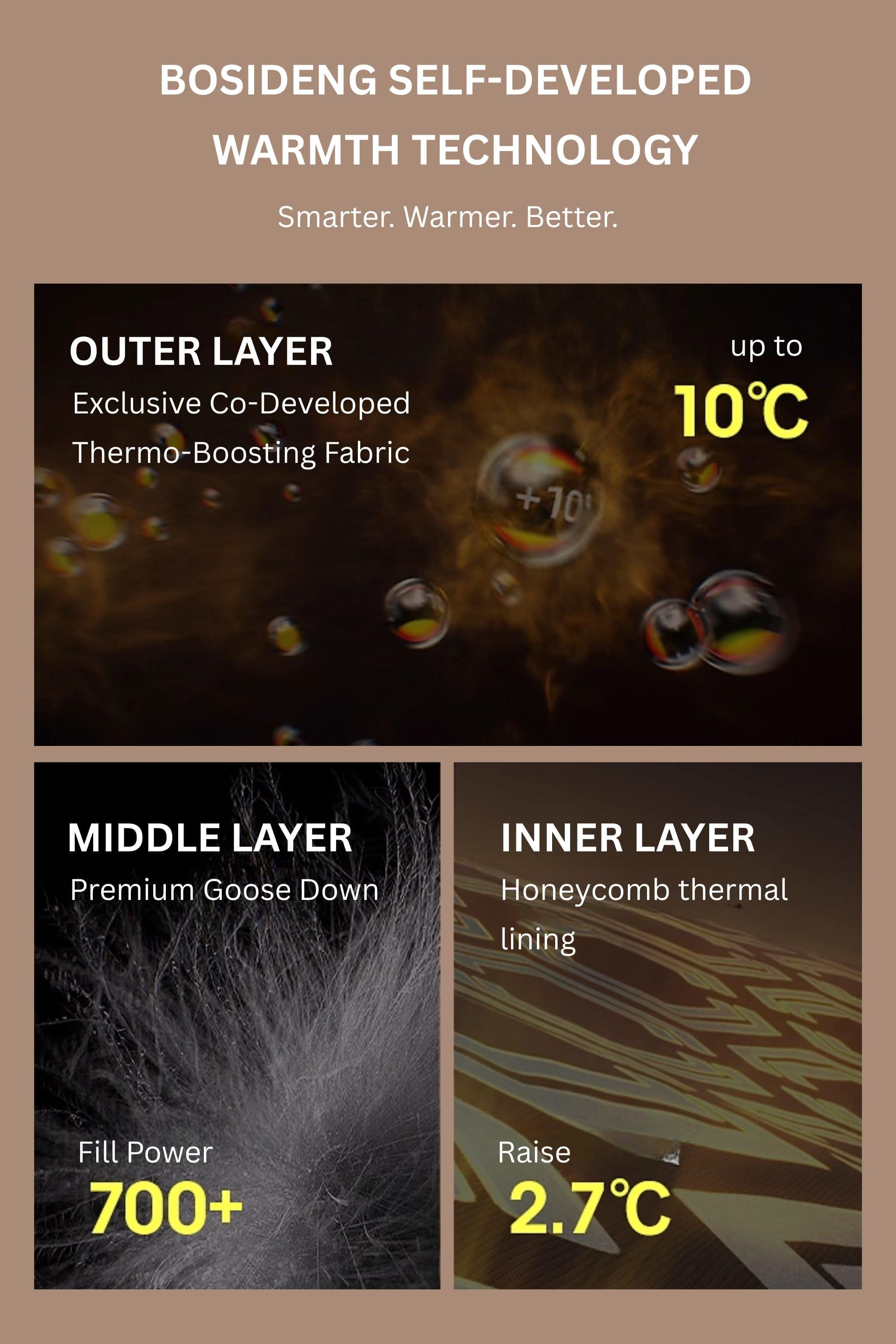 BOSIDENG 2025 Classic Extreme Full Length Goose Down Parka 2300 Jacket